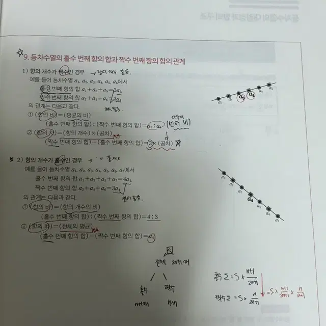 2024 현우진 뉴런 공통 수학1