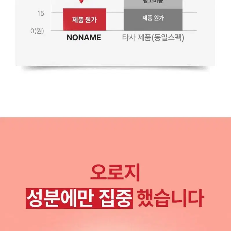 (1+1) 콜레우스포스콜리 81% 고함량 Premium 960 다이어트