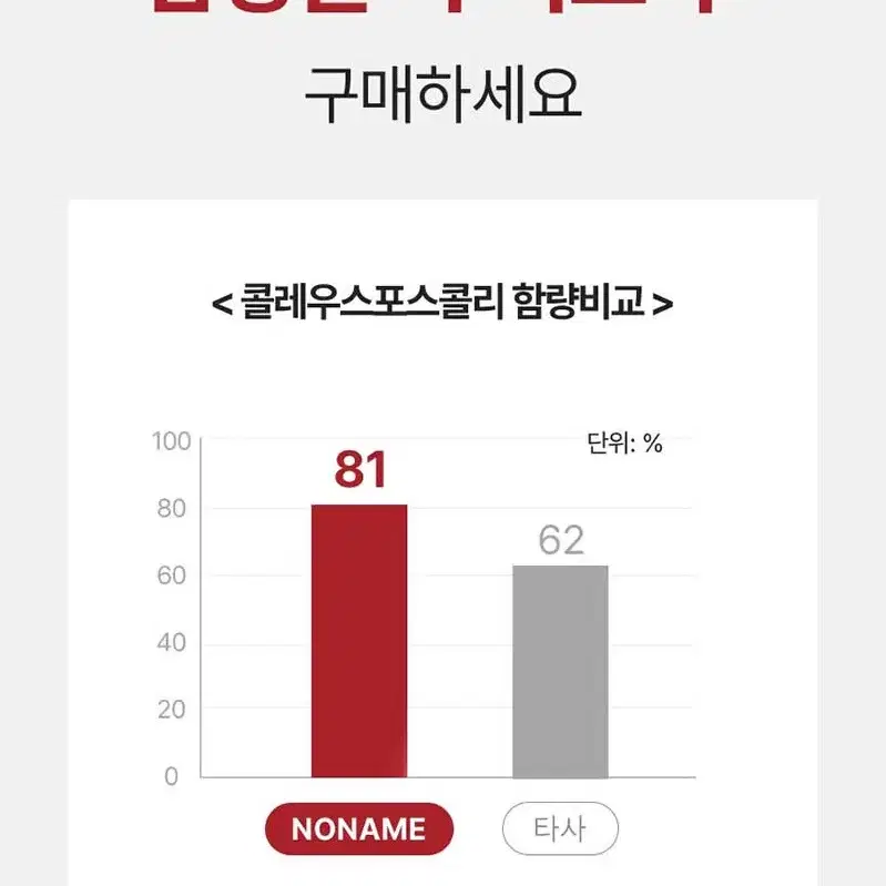 (1+1) 콜레우스포스콜리 81% 고함량 Premium 960 다이어트