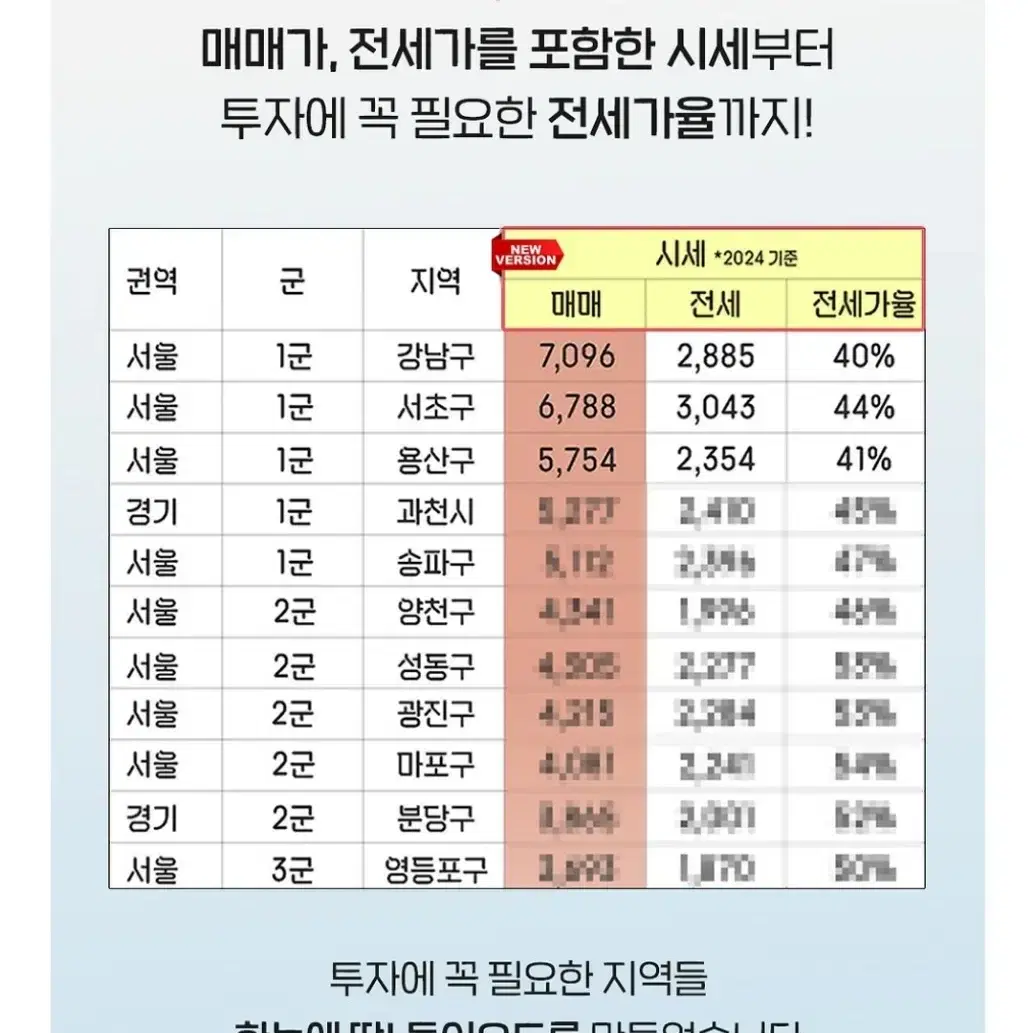 (새상품) 수도권 부동산 임장 지도