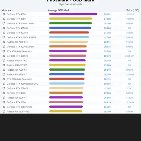 서울 대전 조립식고사양 본체 컴퓨터 14600kf 4070super