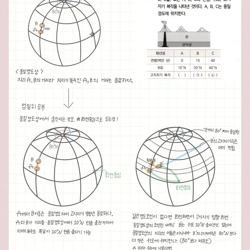 이신혁T 킬러주제 스킬정리