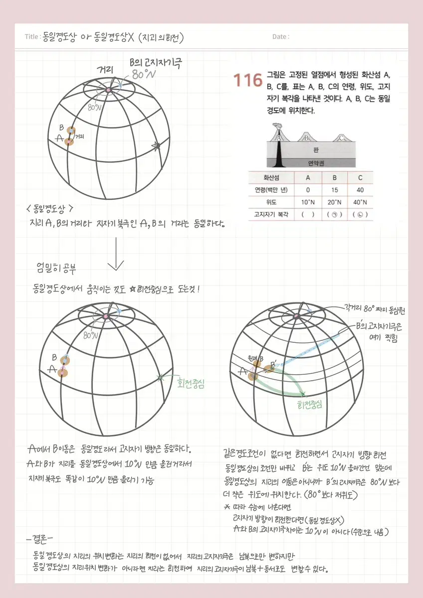 이신혁T 킬러주제 스킬정리