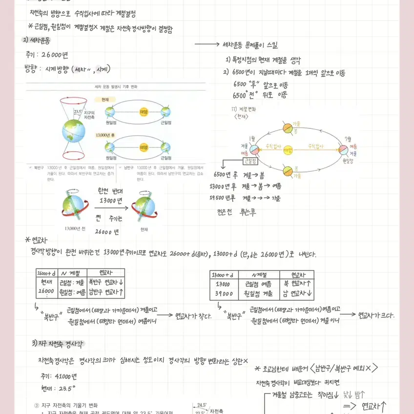 이신혁T 킬러주제 스킬정리