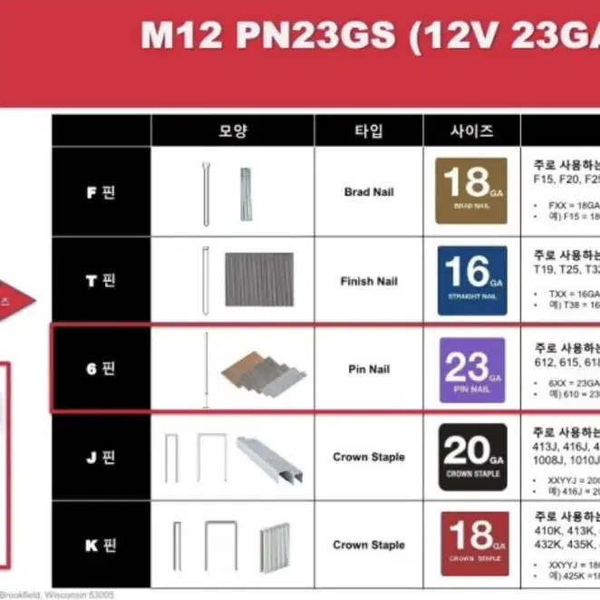 밀워키 공구 충전 실타카 12V M12 PN23GS-301X [세트구성품