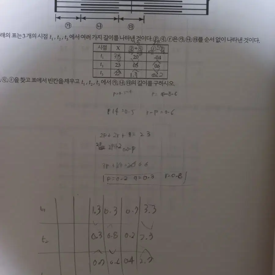 2023 윤도영 올어바웃 인피니트 에볼루션