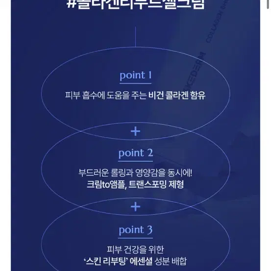 스케덤 콜라겐 샷 볼륨 리부트 젤크림(새상품)인플루언서 박아인 판매제품