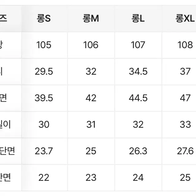 새상품) 에이블리 빈티지 투버튼 부츠컷 팬츠 진청 롱S