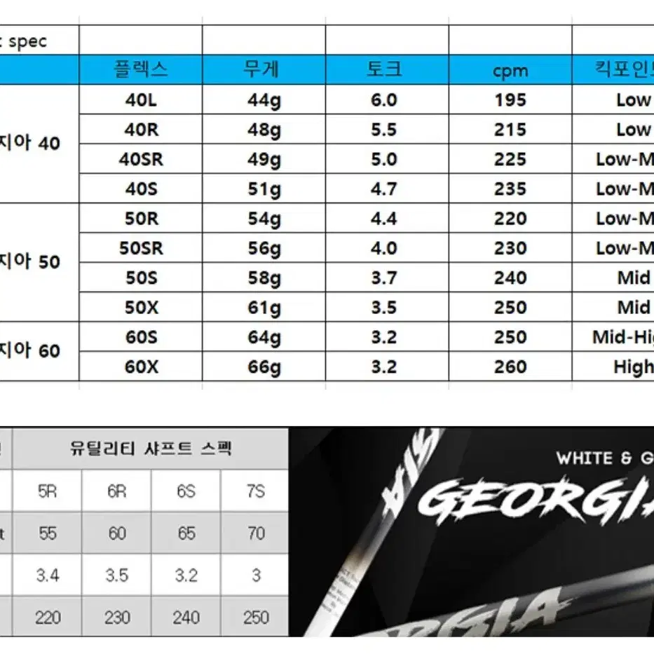 PXG 조지아 드/우/유 샤프트 3종 일괄