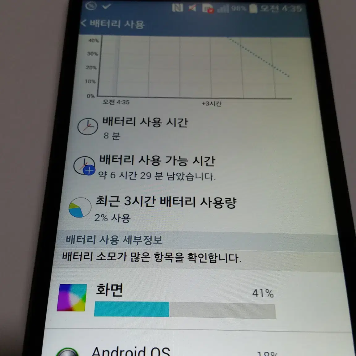 G3  비트 스마트폰 LTE 8GB