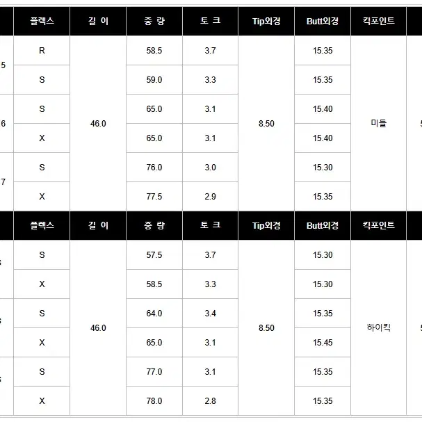 벤투스 US 오리지널 벨로코어 드라이버 샤프트 (후지쿠라코리아)