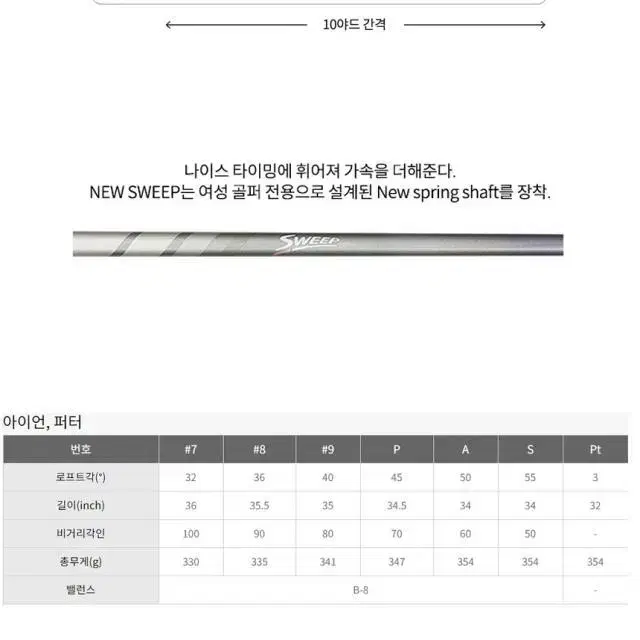 아이언추천 PRGR 프로기아 SWEEP M-16 여성용 6아이언세트...