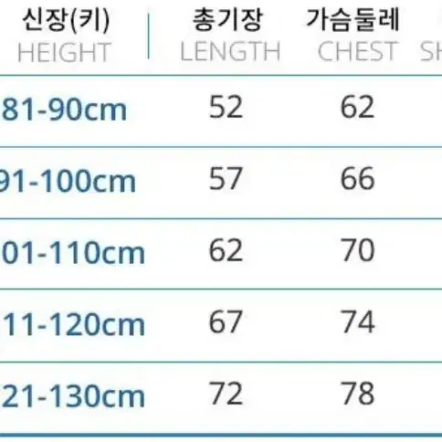 유아 헤이미니 원피스 130사이즈 새상품