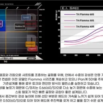 장타용 GTD 블랙아이스 460  바실리우스 Tri 피아마 프리미엄 드라