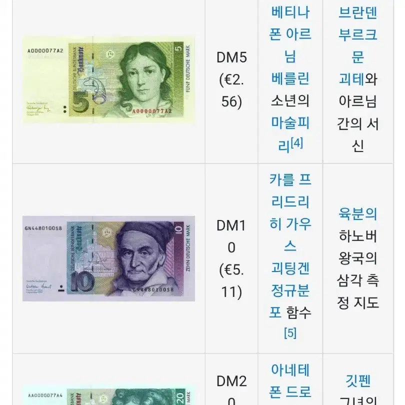 외국지폐, 독일 옛날 화폐 2점 일괄