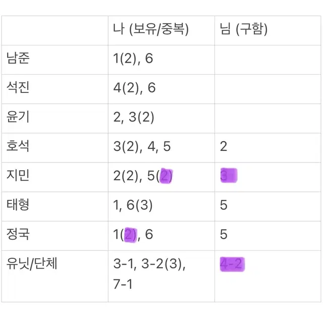 방탄 모노크롬 팝업 포카 교환