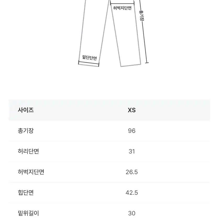 니어웨어 언유즈얼리 데님