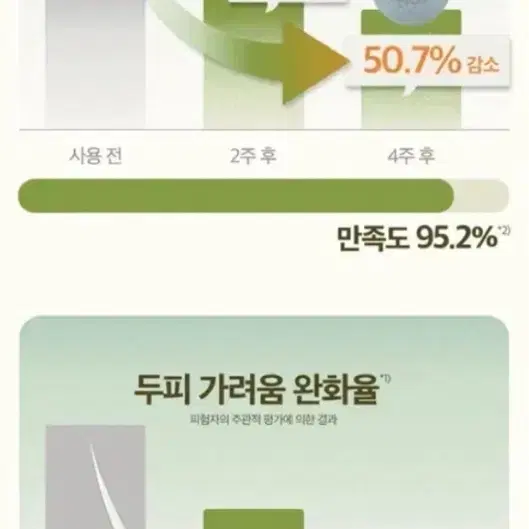 고윤정 려 루트젠 탈모 두피케어 에센스 올리브영에이블리ts미샤아리따움