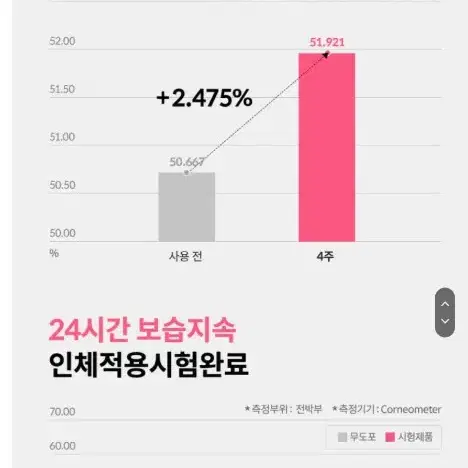 가히 링클 바운스 콜라겐 미스트앰플 100ml