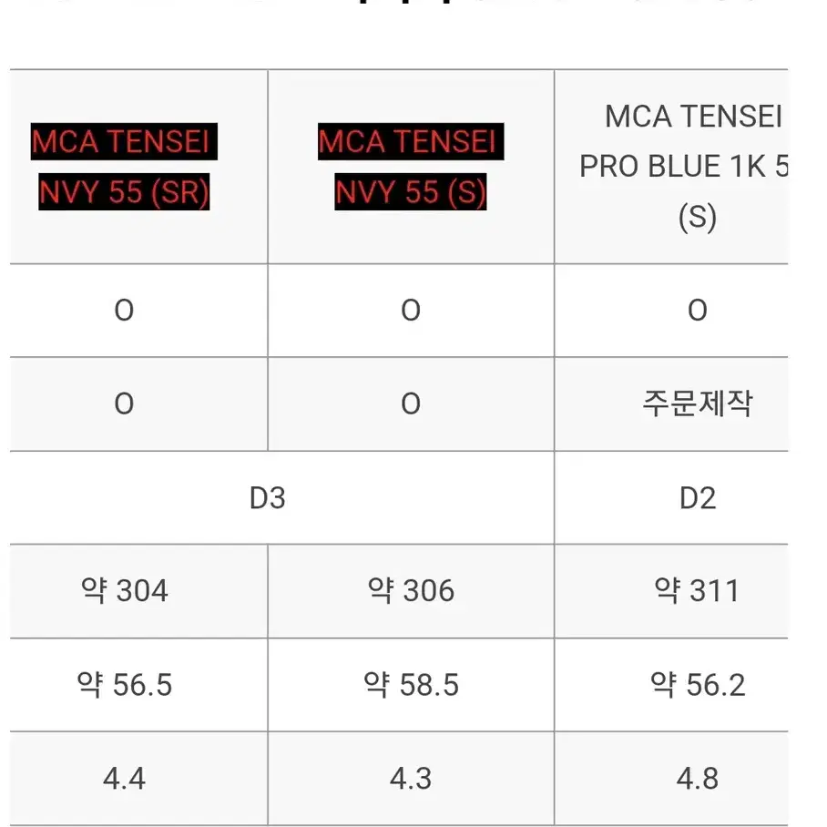 캘로웨이드리이버 최신모델 새상품