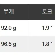 니폰샤프트 NS PRO V90 스틸 아이언 웨지 샤프트 직거래환영