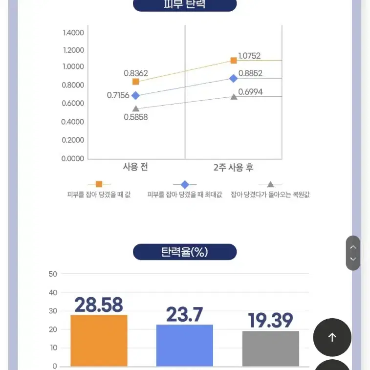 라비앙 메디닉라인 4000샷 마이크로샷 스킨 롤러 mts 녹는 리들