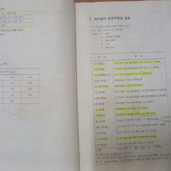 전기기사 전기산업기사 실기 비법서