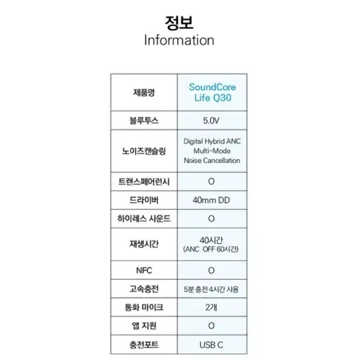 새상품) 앤커 q30 사운드코어 무선 헤드폰