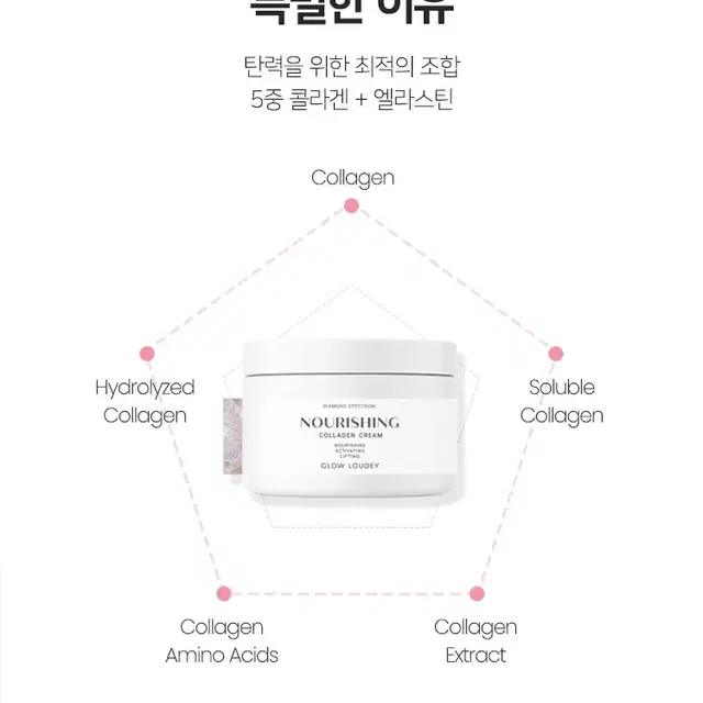 무료배송)[미개봉] 글로우라우디 너리싱 콜라겐 크림 200ml