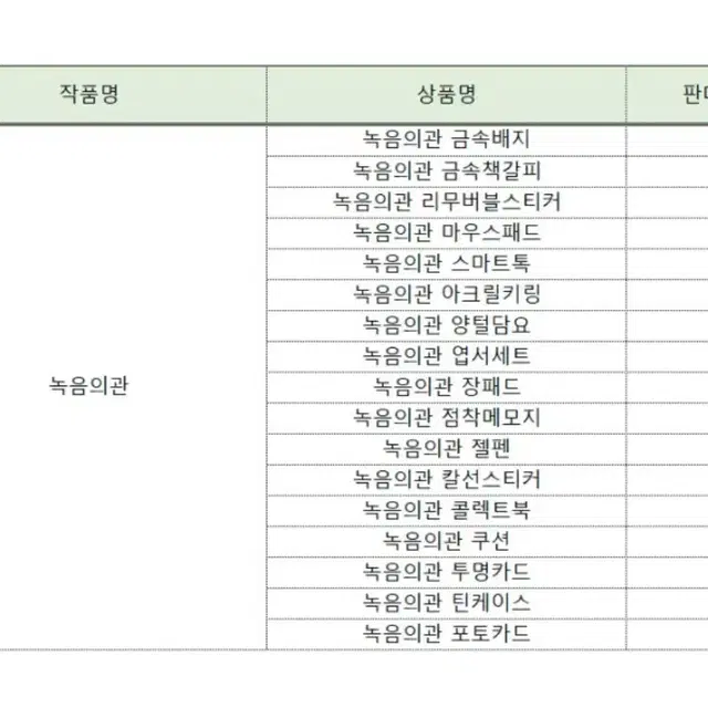 녹음의 관 틴케이스 구매합니다!