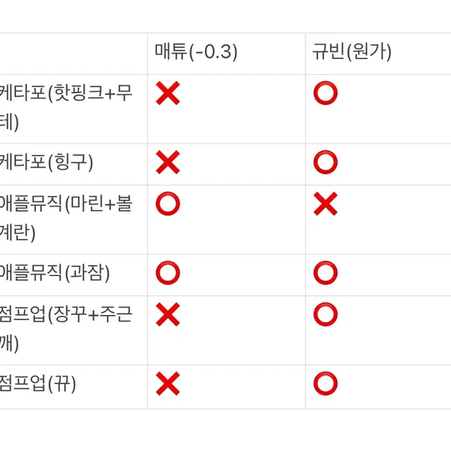 제로베이스원 제베원 럭키드로우 럭드 온라인 분철 모집