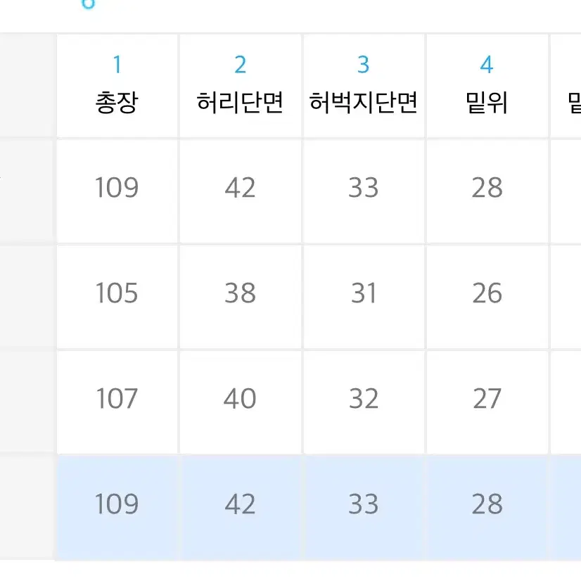 논플로어 프라그먼트 데님팬츠 XL