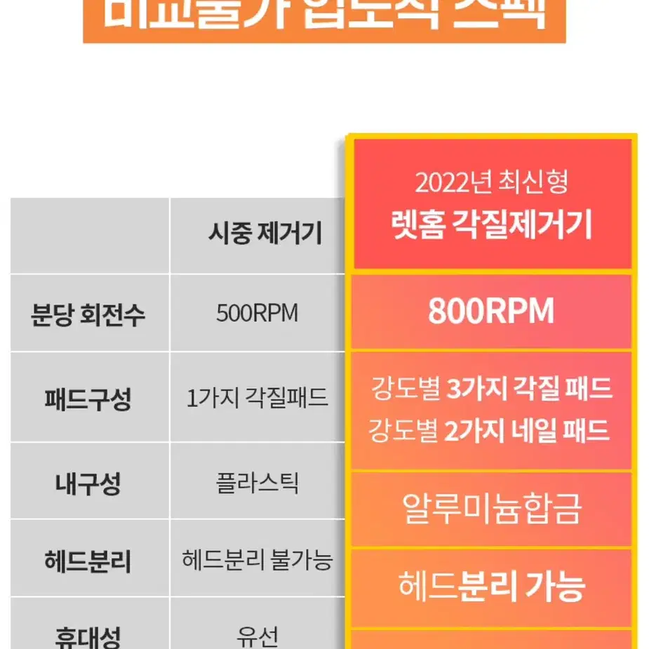 렛홈 각질제거기 / 구성품 다포함 정가 11만원