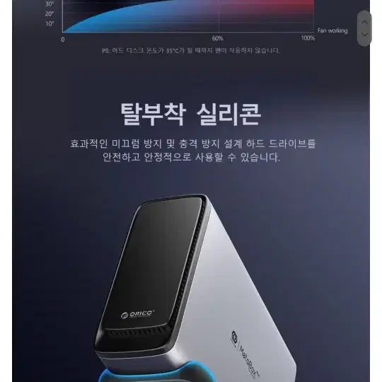 [새상품]오리코 메타박스 NAS 스토리지 20TB c타입