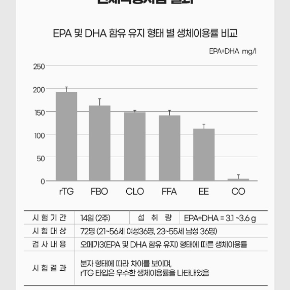 내츄럴플러스 초임계알티지오메가3맥스퓨어2000 1300mg x 60캡슐