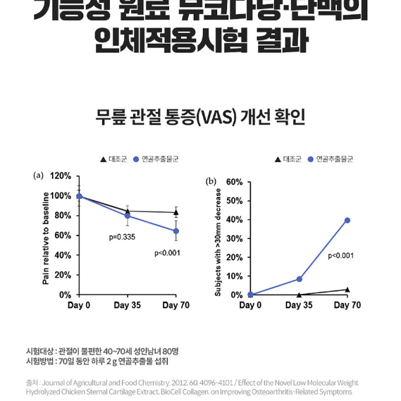 종근당 관절연골엔 뮤코다당단백(콘드로이친)1200플러스900mg x60정