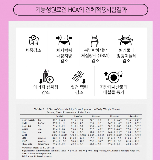 로니웰 바디케어 다이어트 가르시니아 60정