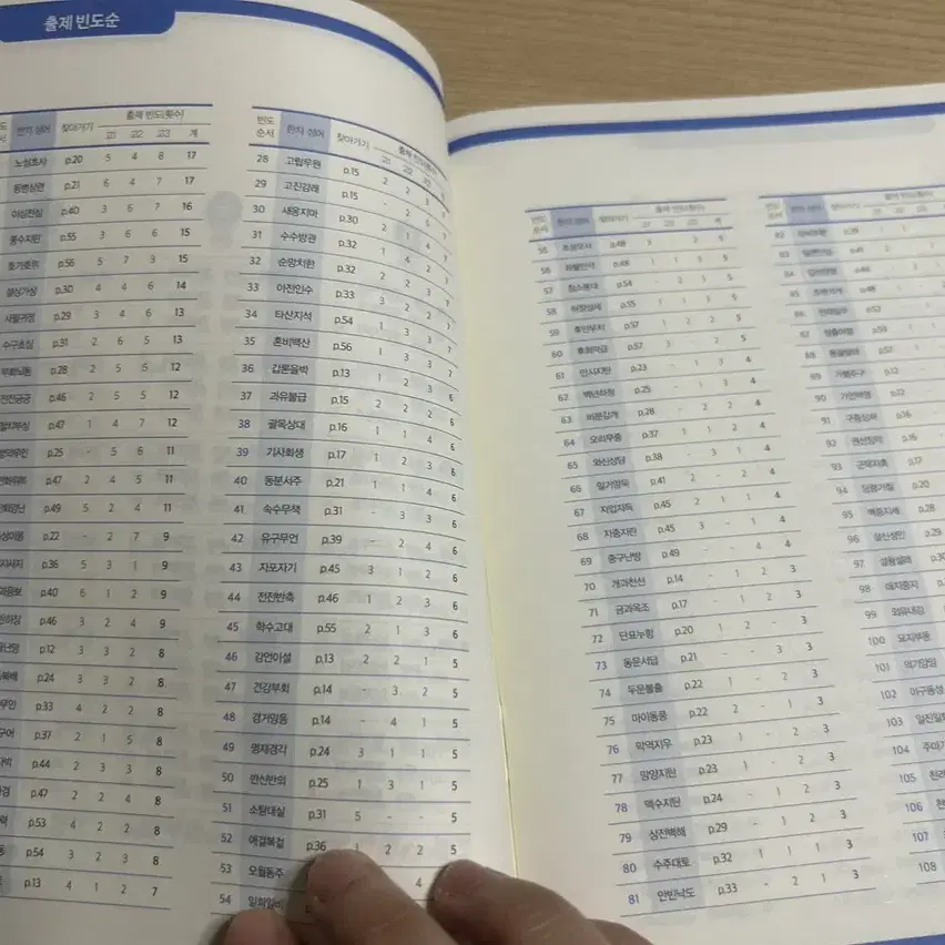 새책 2024 매삼비 매3비 수능 빈출 한자성어 미니북 워크북