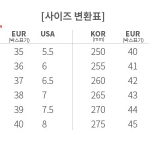 230 245 만오천원팔고 남은 여성 젤리슈즈 여성샌들 여름샌들 여성단화