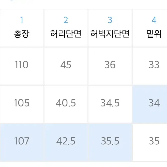 밀로 브라운데님바지 판매합니다