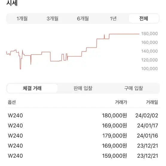 나이키 에어포스1 페이즐리핑크