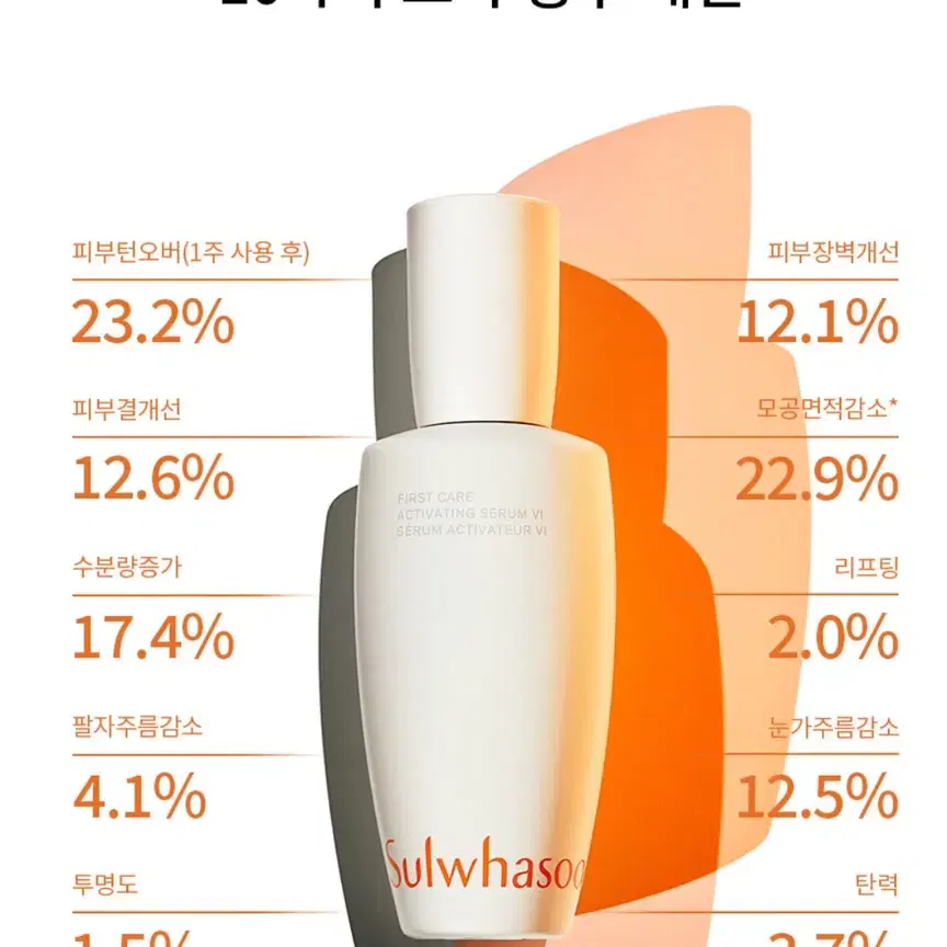 (새상품)[설화수] NEW 윤조에센스 6세대 90mL