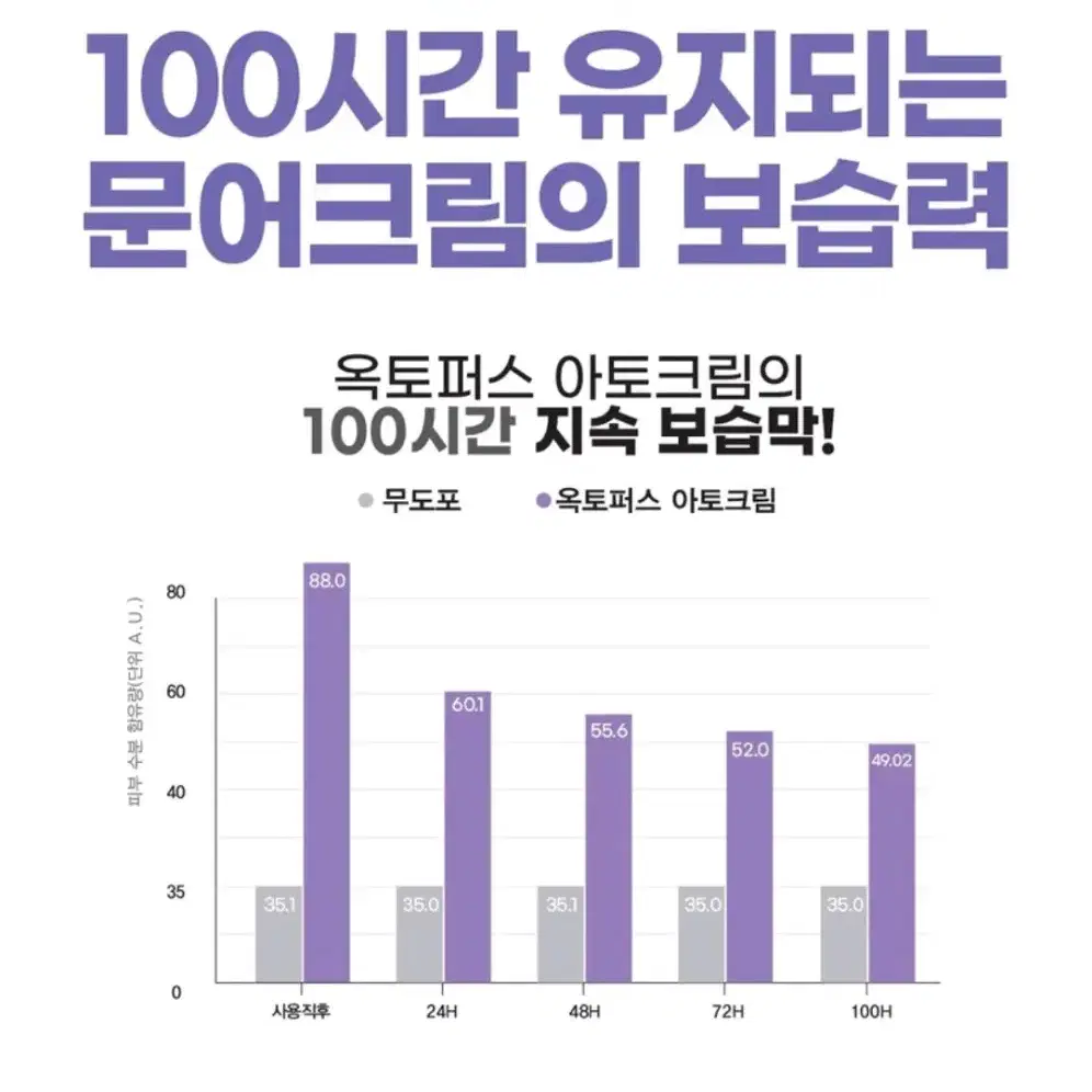 닥터노마메디 옥토퍼스 아토크림350ml