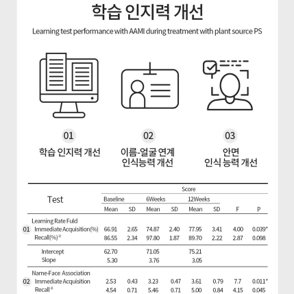 뉴트리너스 올바른 포스파티딜세린 450mg x 60캡슐x4