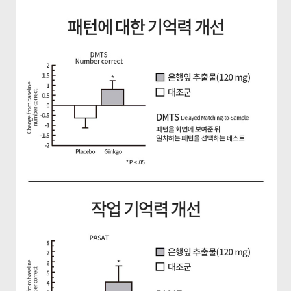 뉴트리너스 올바른 포스파티딜세린 450mg x 60캡슐x6