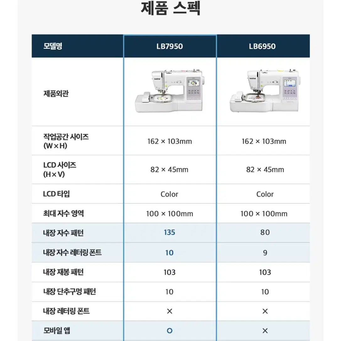 부라더미싱 LB7950