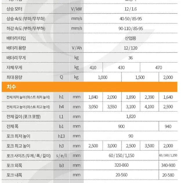 상태좋은 전동스태커 130만원