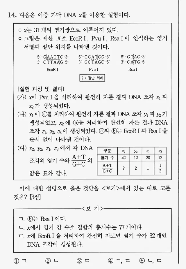 생명과학2 그룹과외 (현재 재종생 및 고대의대생 가르치고 있습니다)