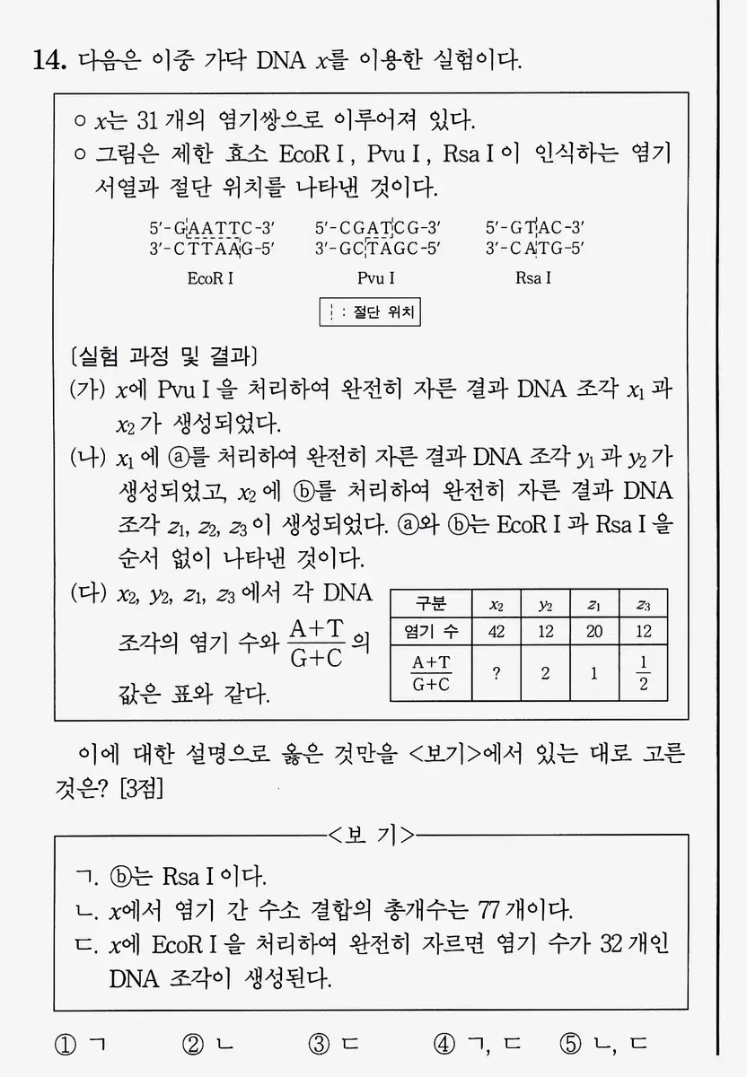 Life Sciences 2 Group Tutoring (Tutored undergraduate students in ancient history)