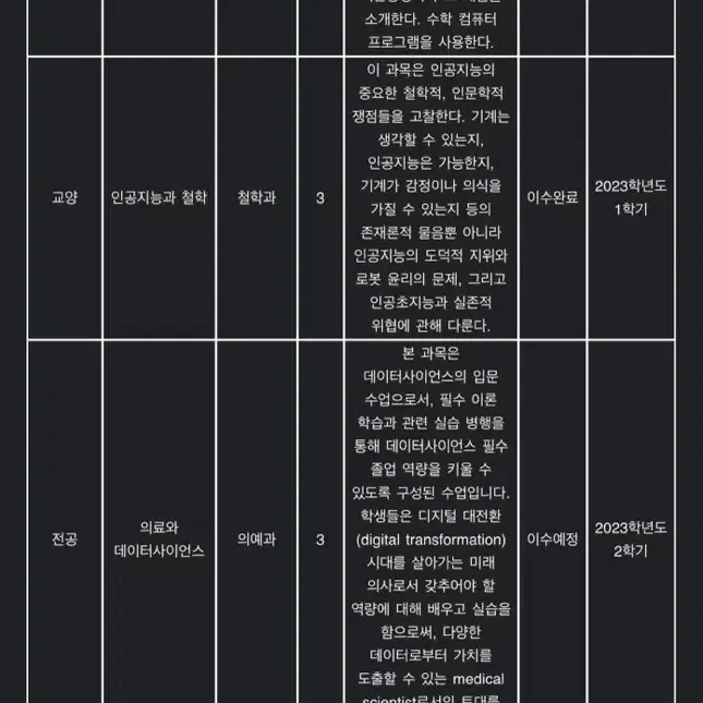 서울대의대 국어 수학 생명과학2 팀 그룹과외 (고대의대생 가르쳤습니다)